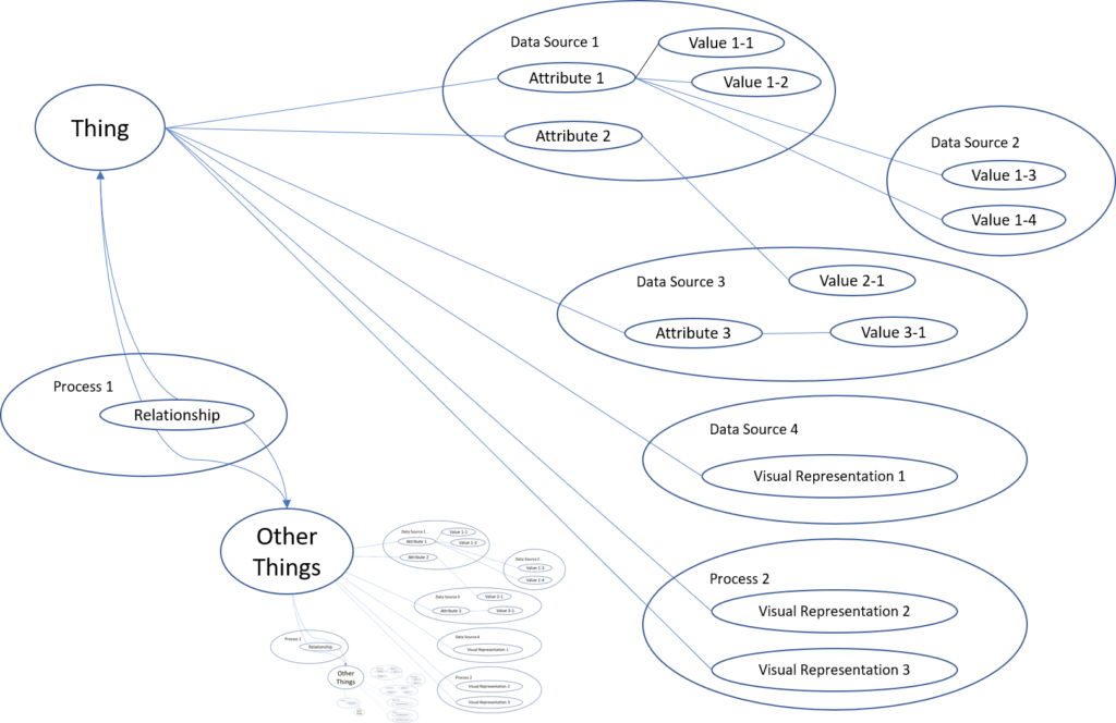 A simple diagrammatic example of a Digital Twin ontology