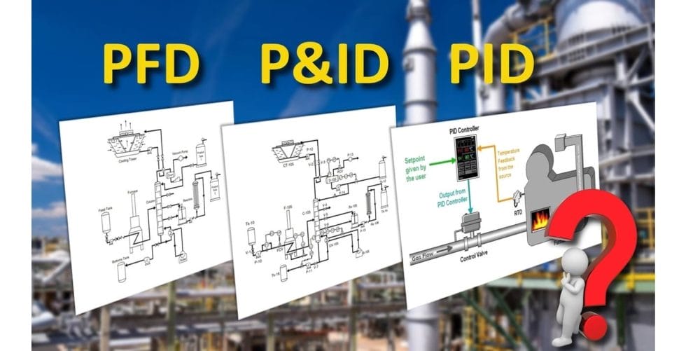 PFD, P&ID and PID…what is the difference?