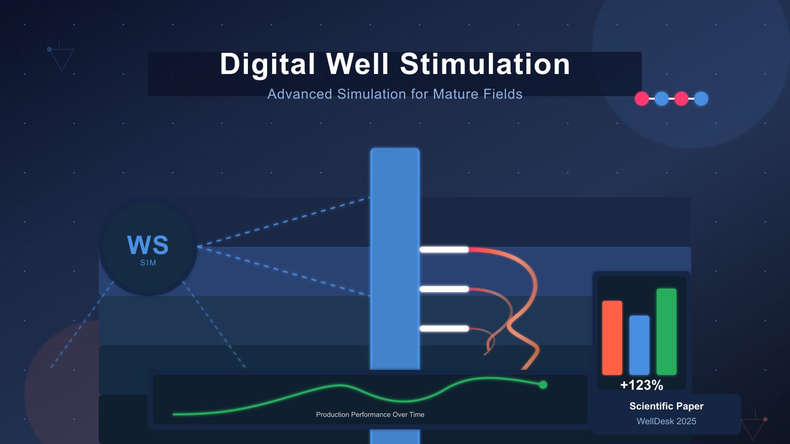WellStim represents a revolution in mature field management.